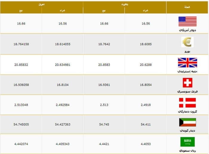 أسعار العملات اليوم مقابل الجنيه المصري