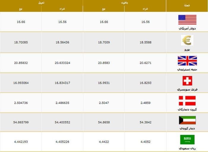 أسعار العملات اليوم مقابل الجنيه المصري