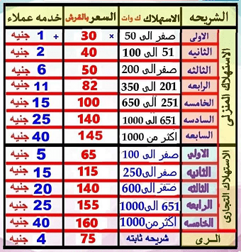 أسعار شرائح فواتير الكهرباء بعد الزيادة