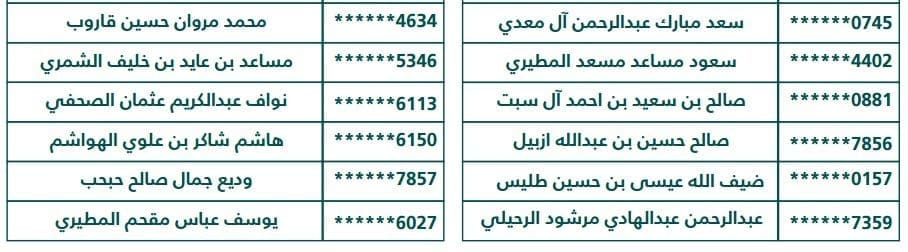 أسماء الرجال المرشحين في وظائف وزارة التجارة