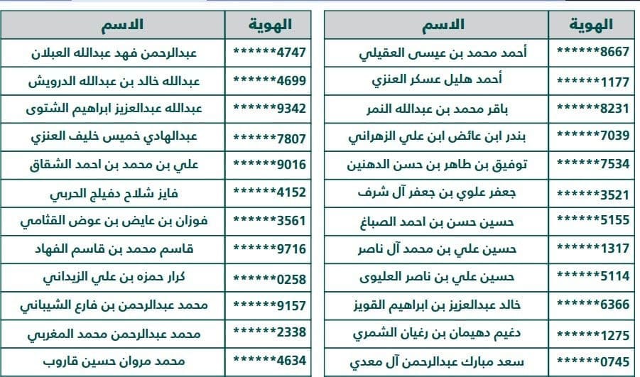 أسماء المرشحين الرجال في وظائف وزارة التجارة