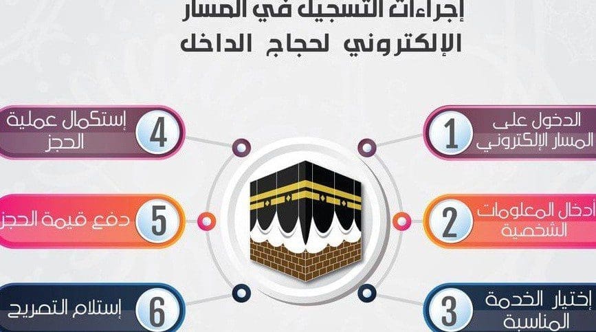 موقع وزارة الحج والعمرة haj.gov.sa | التسجيل في الحج عبر المسار الالكتروني لحجاج الداخل 1440 | على بوابة المسار الالكتروني لحجاج الداخل 1440 | http://www.haj.gov.sa