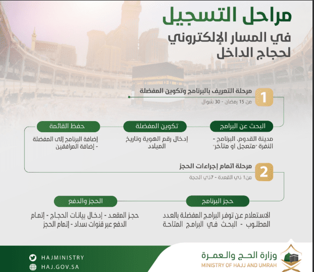 المسار الالكتروني لحجاج الداخل 2019