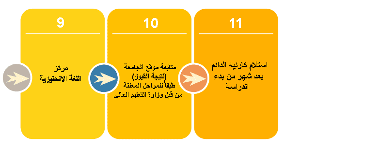 مصاريف الجامعات الخاصة