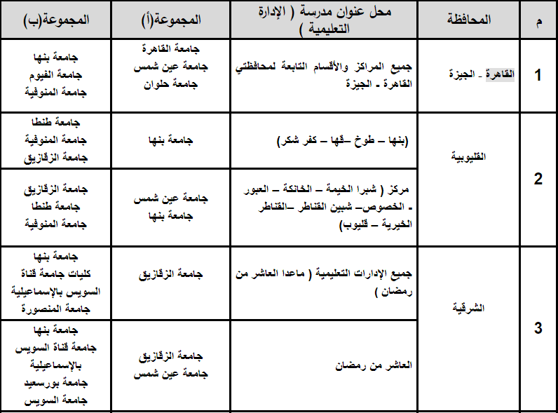 تنسيق الدبلومات الفنية 2019