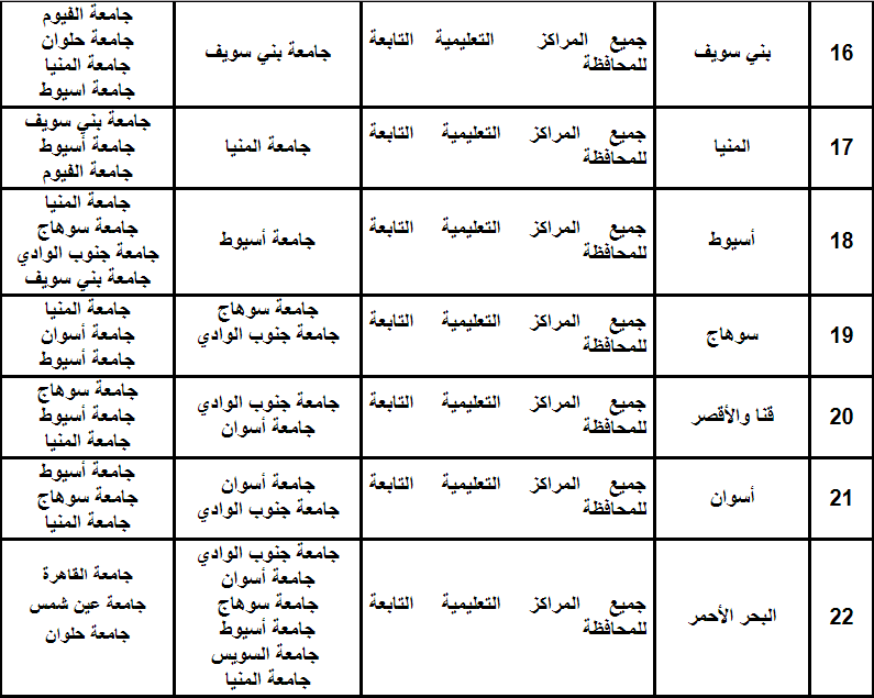 تنسيق الدبلومات الفنية 2019