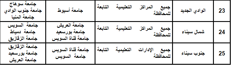 تنسيق الدبلومات الفنية 2019
