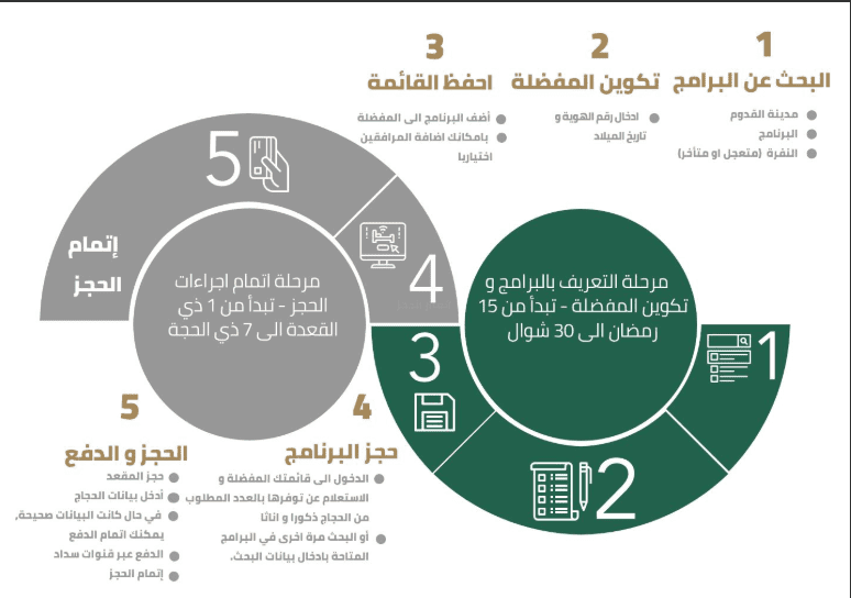 مسار حجاج الداخل