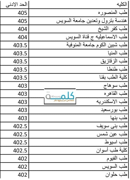 تنسيق كليات الطب 2019