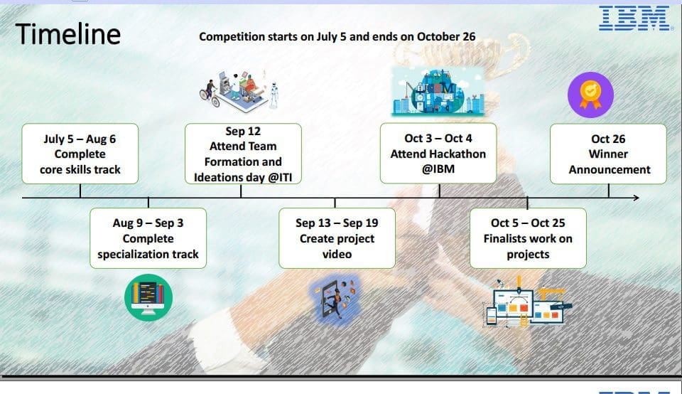 شروط التسجيل في مسابقة IBM