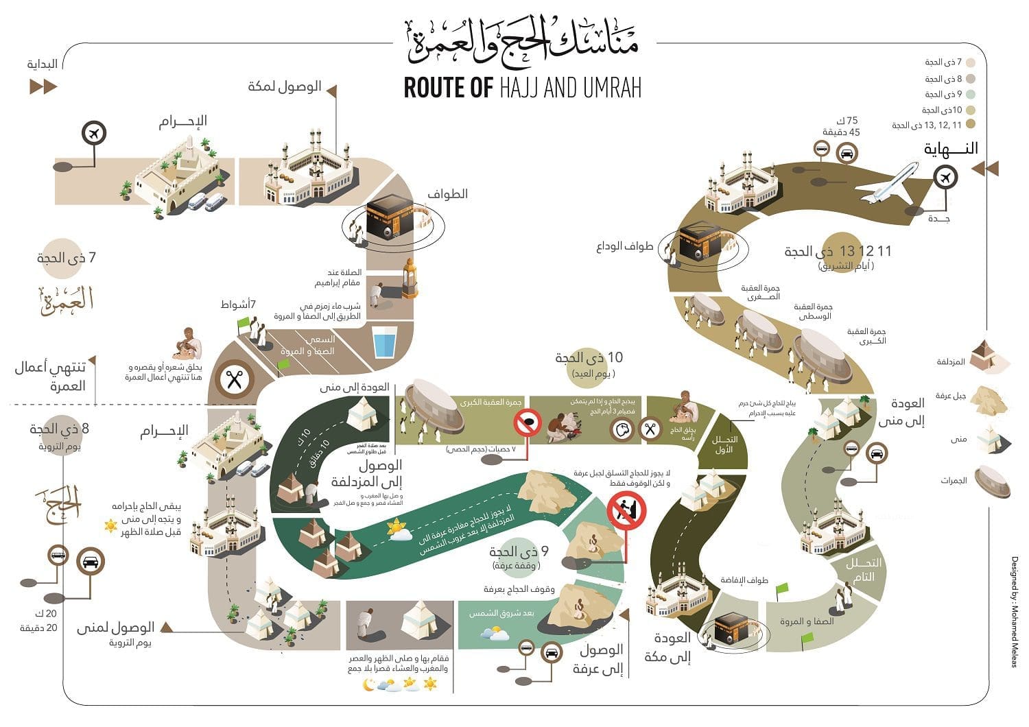 صور تشرح مناسك الحج