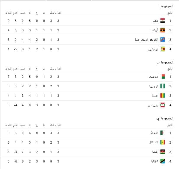 جدول ترتيب مجموعات كأس أفريقيا 2019