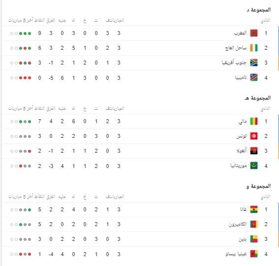 جدول ترتيب مجموعات كأس أفريقيا 2019