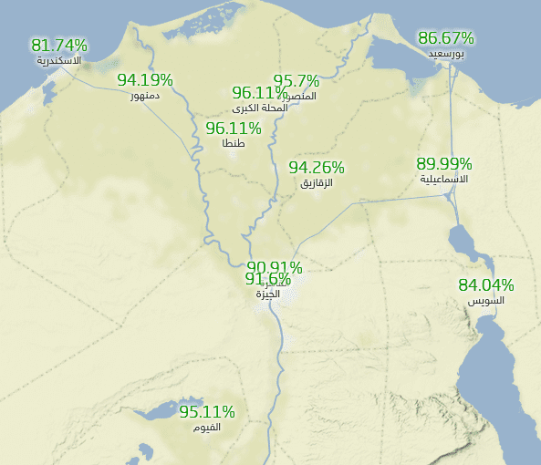 الرطوبة 