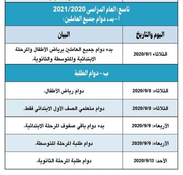 معرفة موعد بداية لدراسة بالكويت 2019