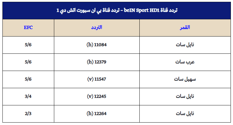 تردد قناة بي إن سبورت Bein Sport المفتوحة: