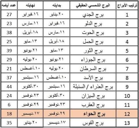 ما هو برج "حواء" الجديد نتابع بالتفاصيل