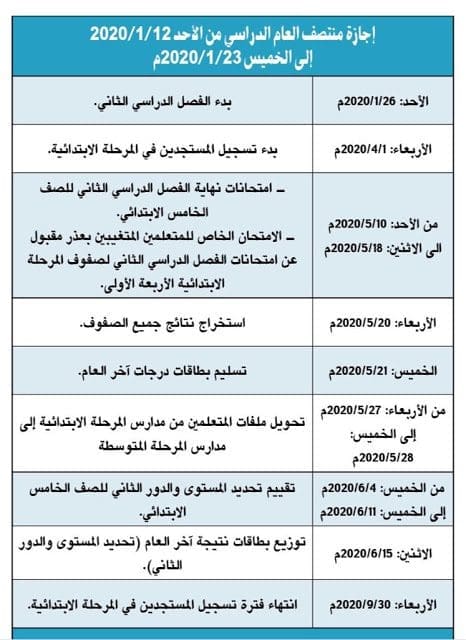  بداية لدراسة بالكويت 2019