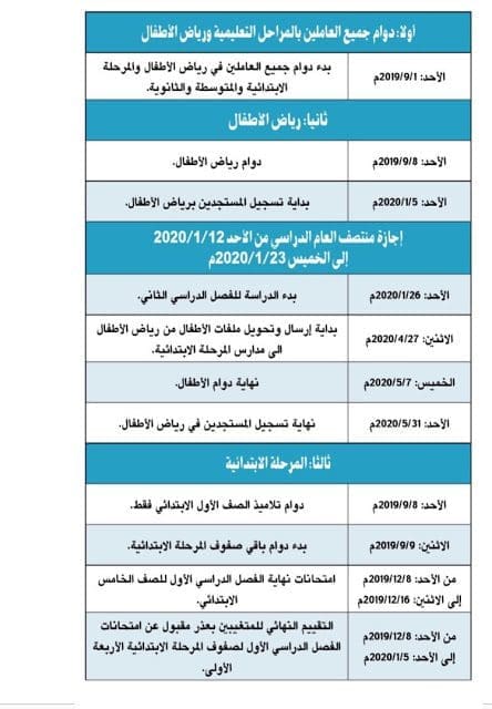 بداية لدراسة بالكويت 2019