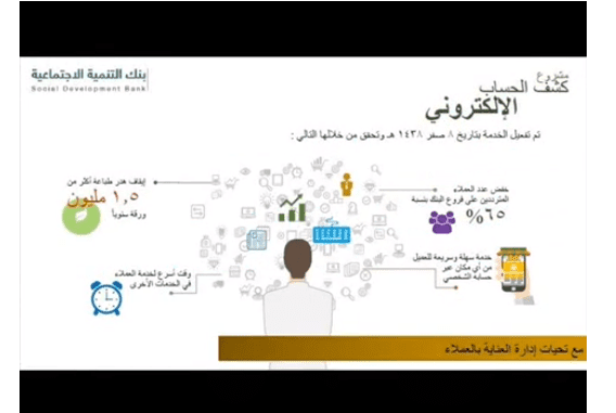 استعلام عن إسقاط قروض بنك التسليف