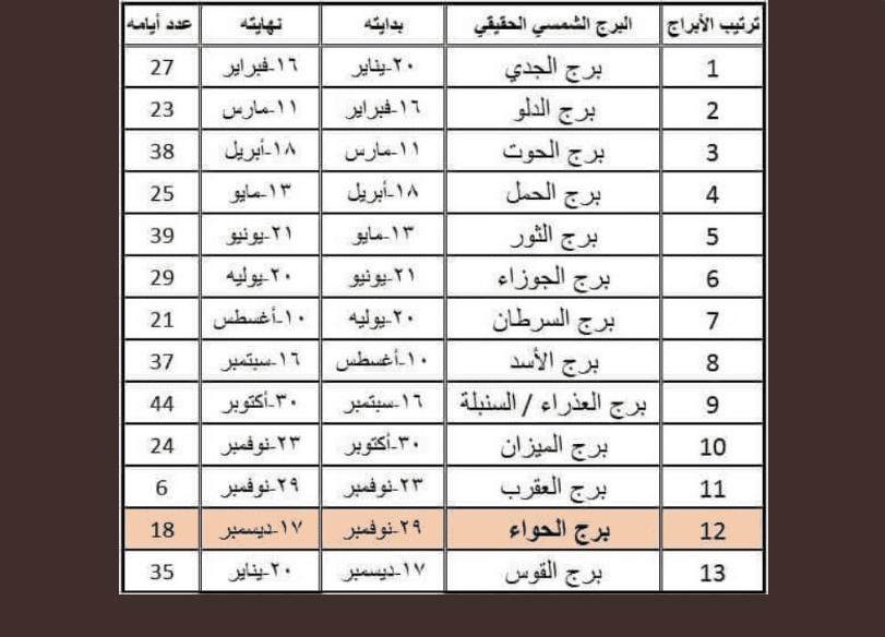 الابراج الجديدة 2019