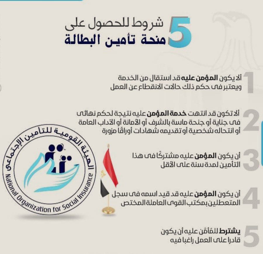 تأمين البطالة