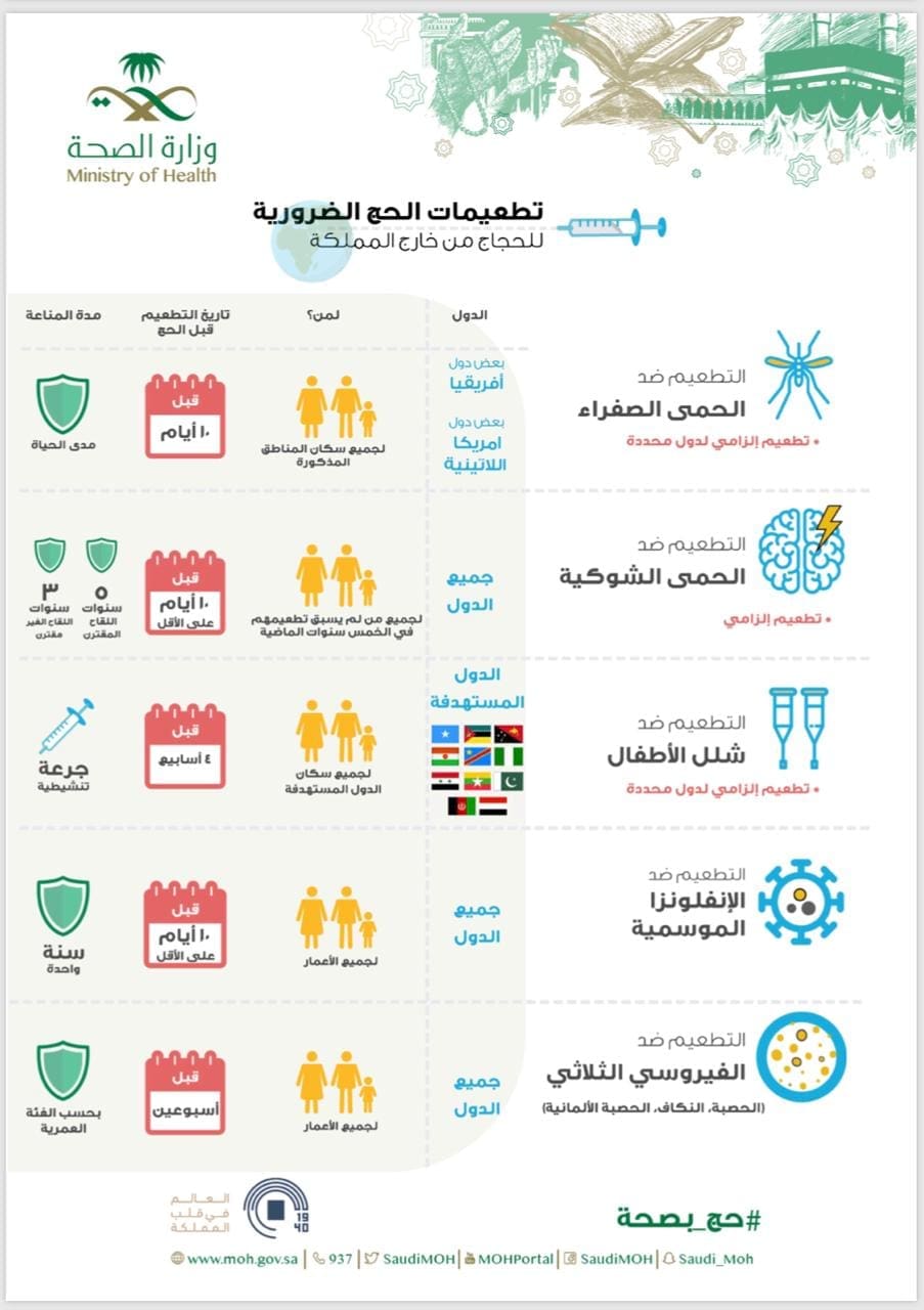 تطعيمات الحج من خارج المملكة