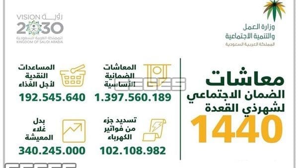 صورة معاشات الضمان الاجتماعي وما تم صرفه في شهر ذي القعدة