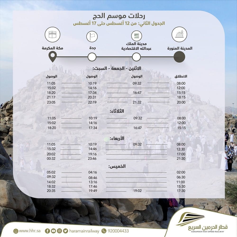 مواعيد رحلات قطار الحرمين السريع