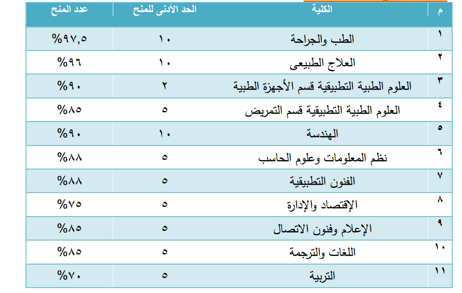 منحة جامعة 6 أكتوبر