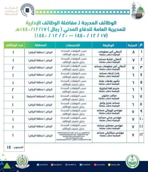 وظائف الدفاع المدني رجال