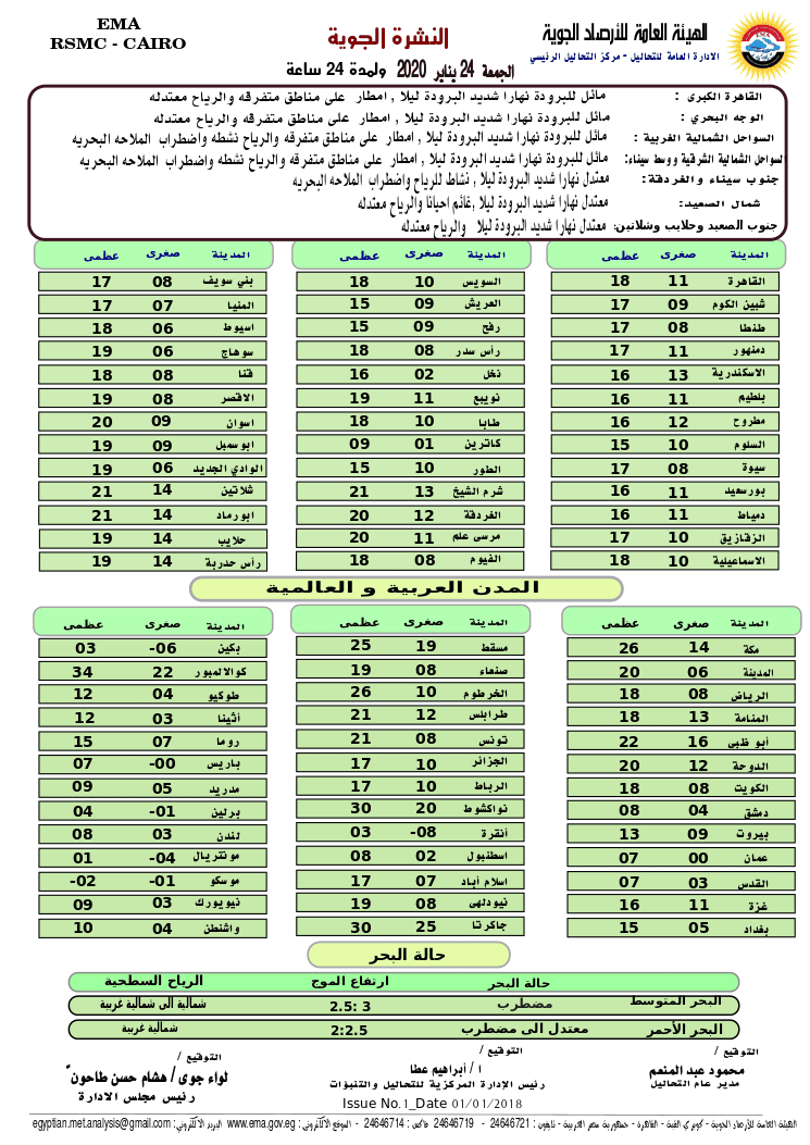 الأرصاد الجوية