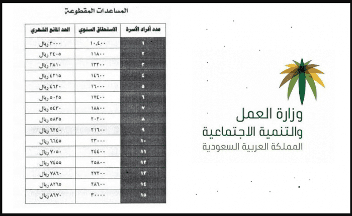 الاستعلام عن مقطوعة الضمان