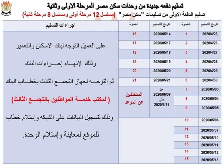 مشروع سكن مصر 