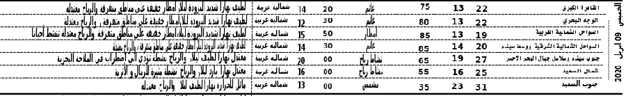 الأرصاد الجوية