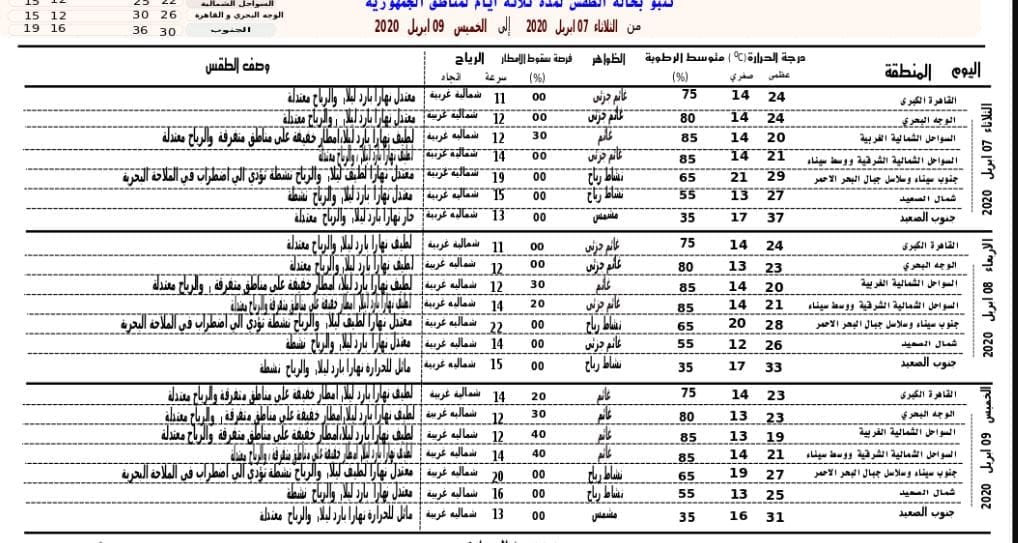 حالة الطقس