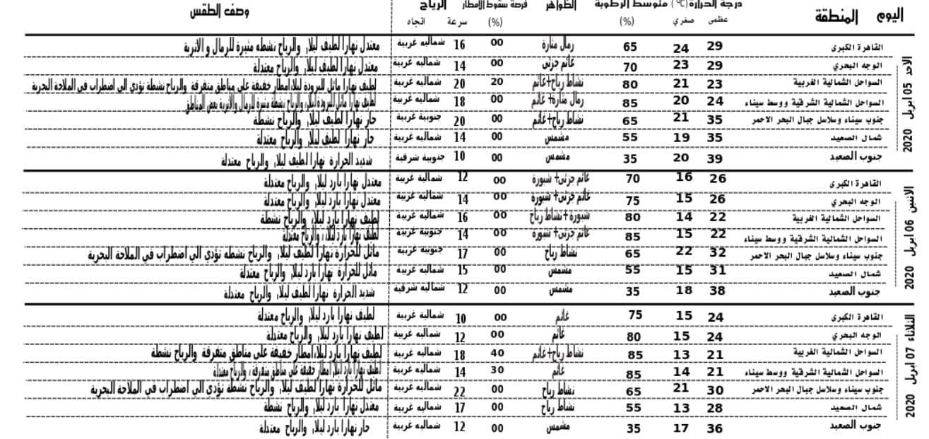 حالة الطقس 