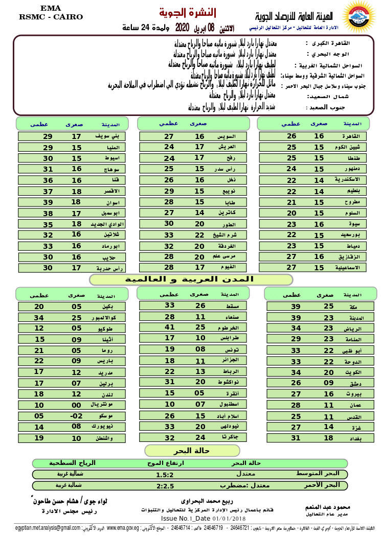 درجات الحرارة المتوقعة