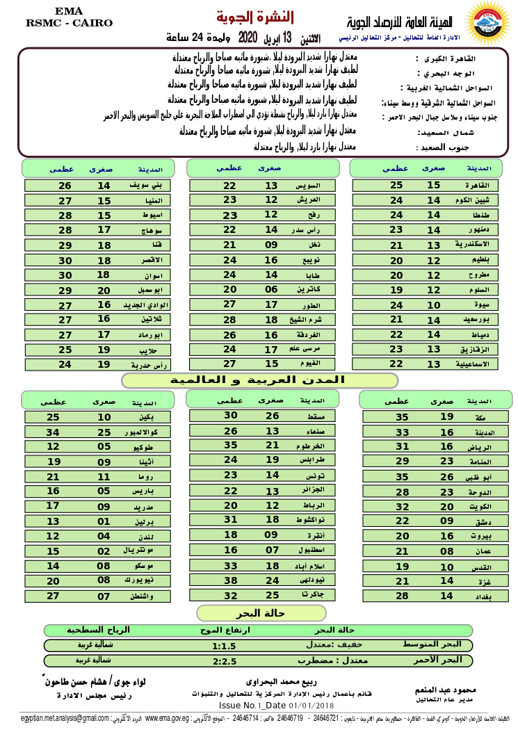 النشرة الجوية