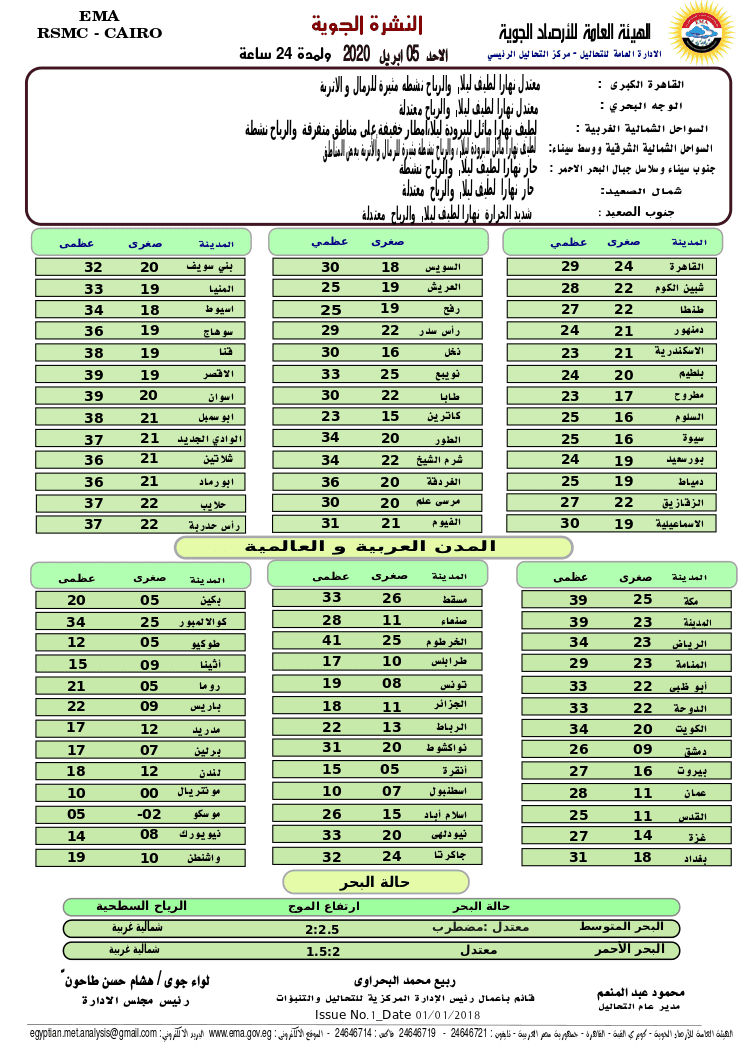 بيان درجات الحرارة