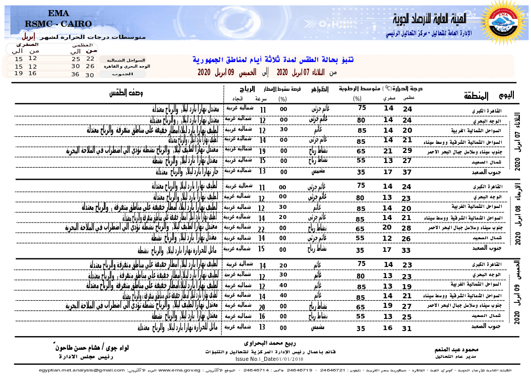 بيان الأرصاد