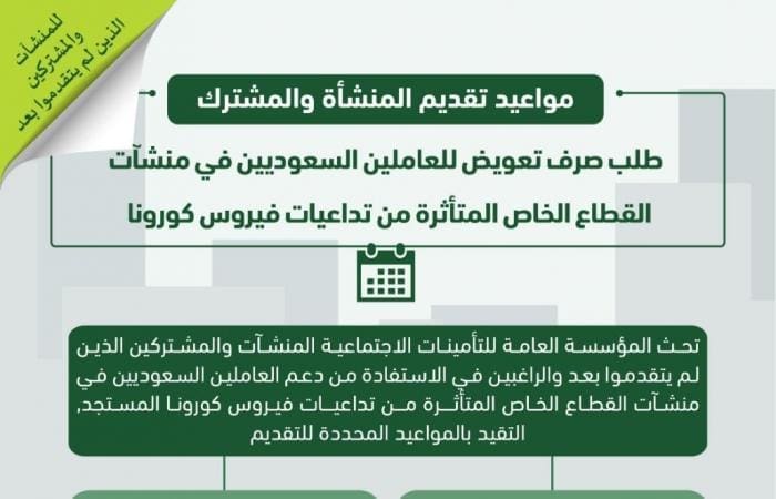 طلب دعم العاملين السعوديين