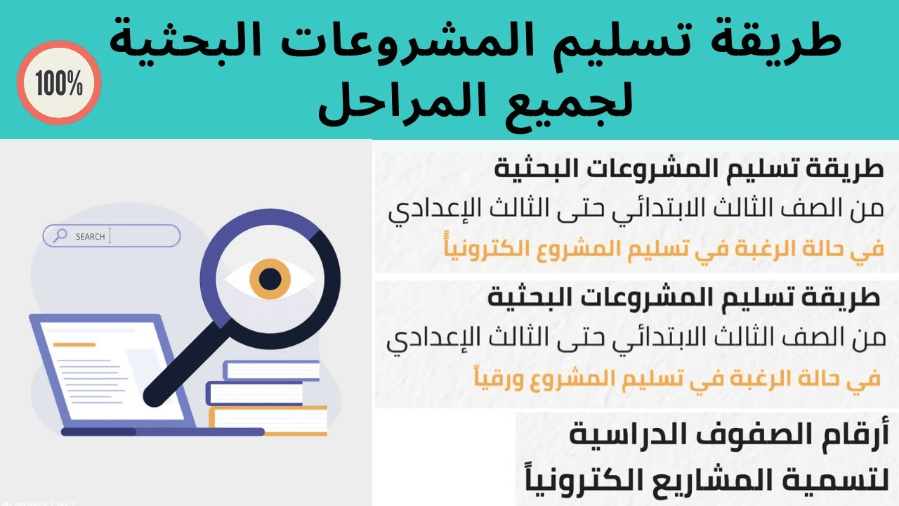 تسليم المشروعات البحثية