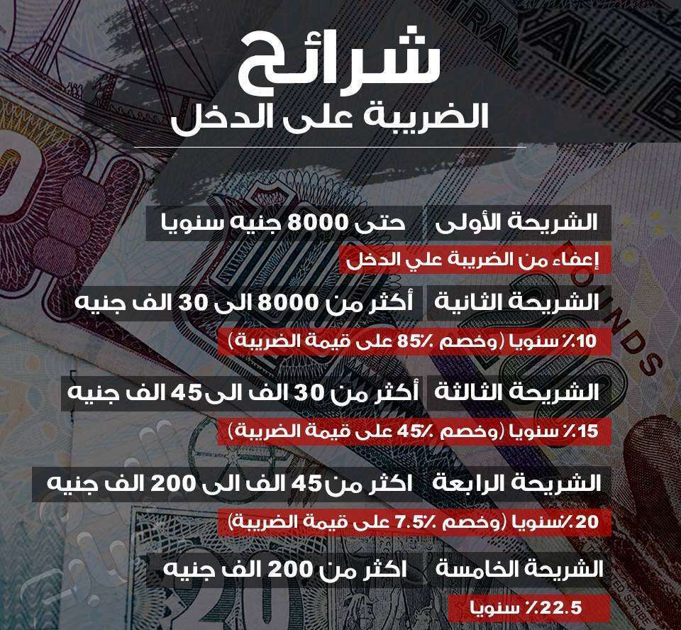 شرائح ضريبة الدخل الجديدة