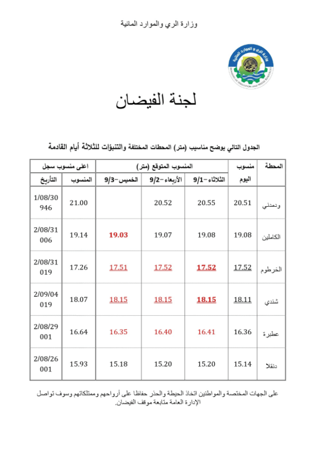 بيان لجنة الفياضان بوزارة الري والموارد المائية في السودان