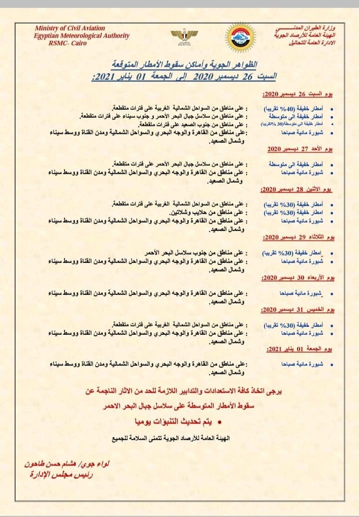 خريطة الأمطار والظواهر الجوية