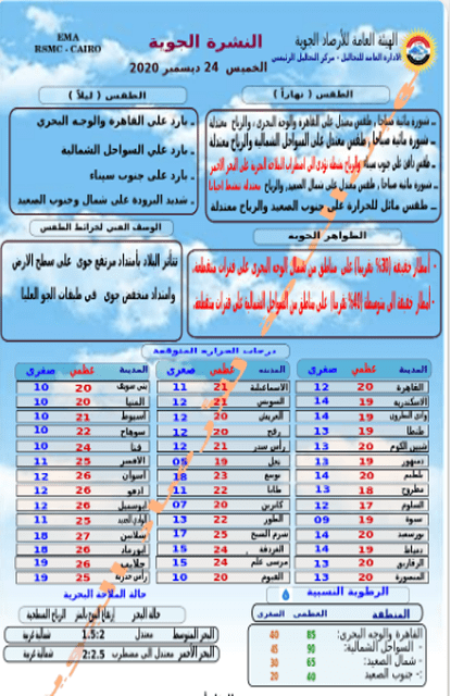 بيان درجات الحرارة غدًا 