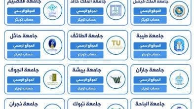 موعد التسجيل في الجامعات 