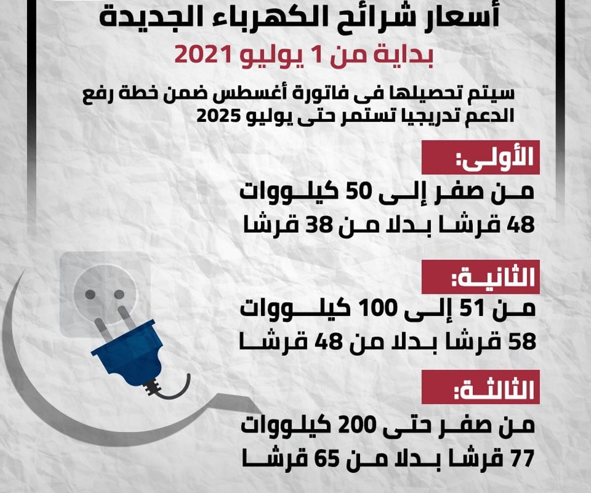 أسعار شرائح الكهرباء الجديدة بداية من 1 يوليو 2021