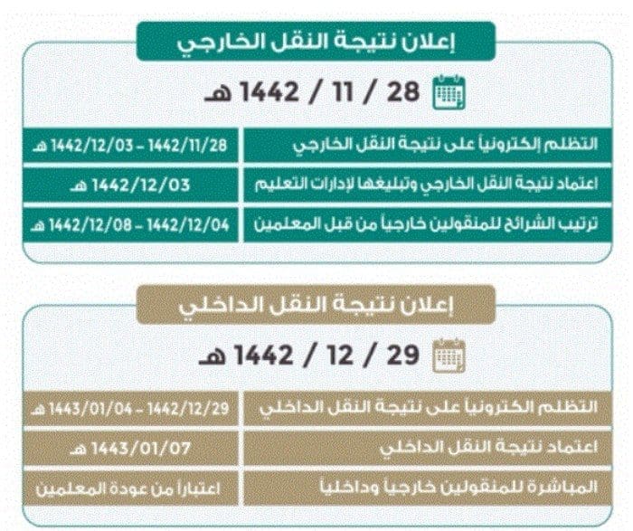 التعليم العام يكشف موعد إعلان نتائج النقل الخارجي والداخلي للمعلمين والمعلمات